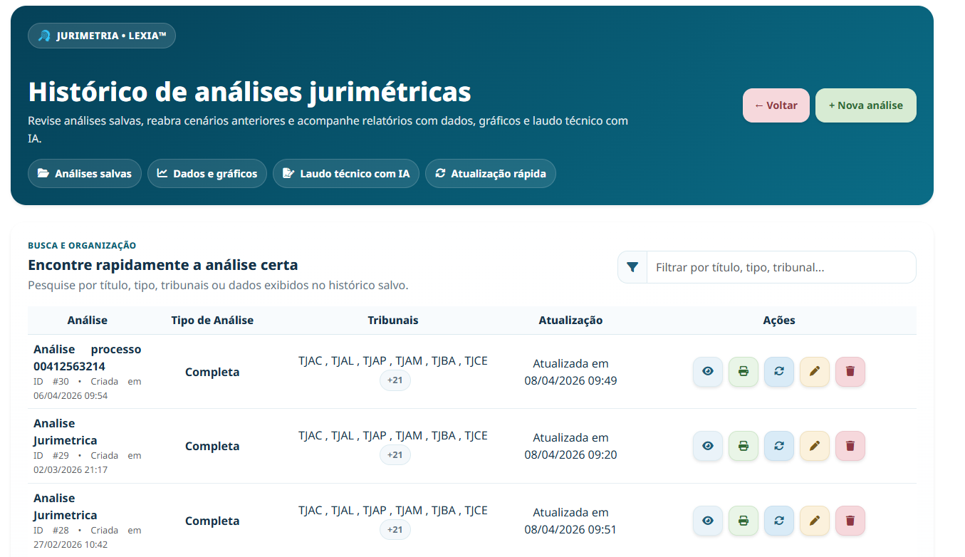 Histórico de jurimetria salva no LexScan